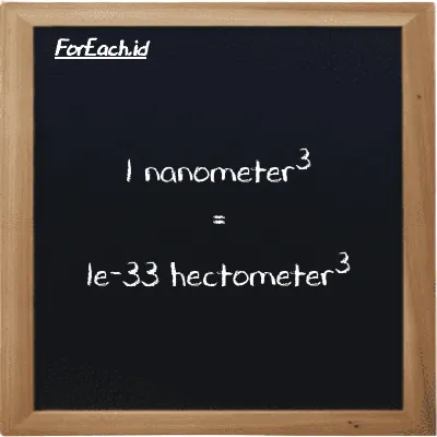 1 nanometer<sup>3</sup> is equivalent to 1e-33 hectometer<sup>3</sup> (1 nm<sup>3</sup> is equivalent to 1e-33 hm<sup>3</sup>)