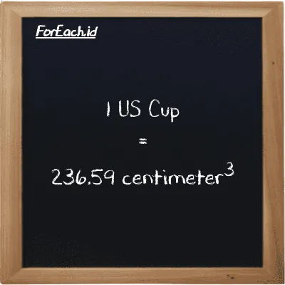 1 US Cup is equivalent to 236.59 centimeter<sup>3</sup> (1 c is equivalent to 236.59 cm<sup>3</sup>)