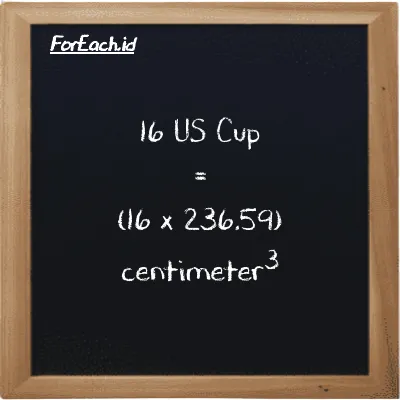 How to convert US Cup to centimeter<sup>3</sup>: 16 US Cup (c) is equivalent to 16 times 236.59 centimeter<sup>3</sup> (cm<sup>3</sup>)