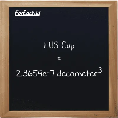 1 US Cup is equivalent to 2.3659e-7 decameter<sup>3</sup> (1 c is equivalent to 2.3659e-7 dam<sup>3</sup>)