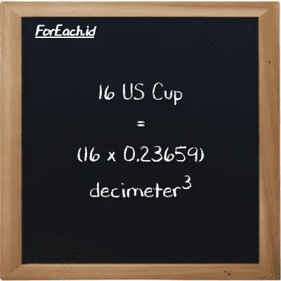 How to convert US Cup to decimeter<sup>3</sup>: 16 US Cup (c) is equivalent to 16 times 0.23659 decimeter<sup>3</sup> (dm<sup>3</sup>)