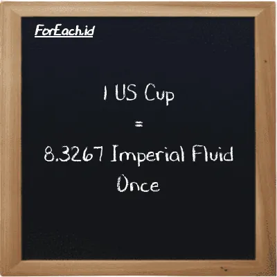 1 US Cup is equivalent to 8.3267 Imperial Fluid Once (1 c is equivalent to 8.3267 imp fl oz)