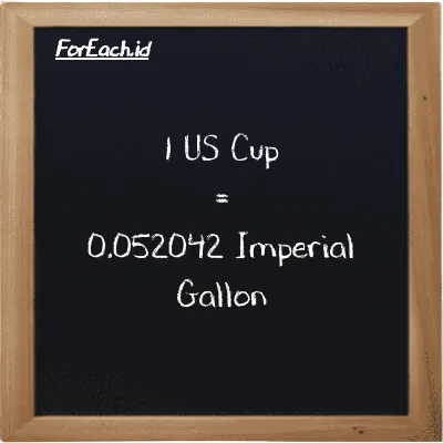 1 US Cup is equivalent to 0.052042 Imperial Gallon (1 c is equivalent to 0.052042 imp gal)