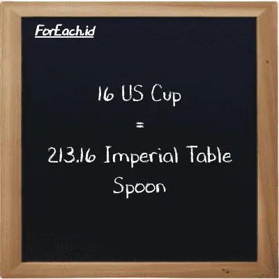 16 US Cup is equivalent to 213.16 Imperial Table Spoon (16 c is equivalent to 213.16 imp tbsp)