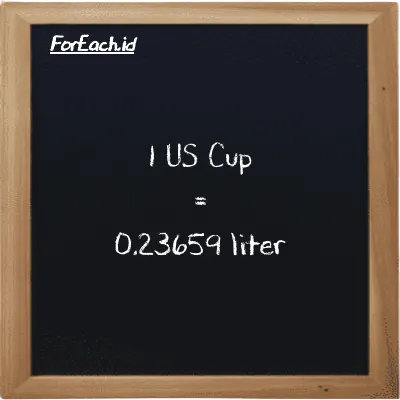 1 US Cup is equivalent to 0.23659 liter (1 c is equivalent to 0.23659 l)