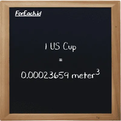 1 US Cup is equivalent to 0.00023659 meter<sup>3</sup> (1 c is equivalent to 0.00023659 m<sup>3</sup>)