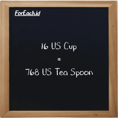 16 US Cup is equivalent to 768 US Tea Spoon (16 c is equivalent to 768 tsp)