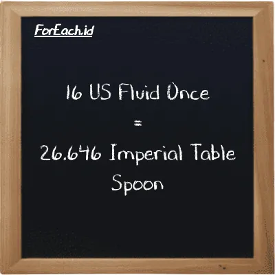 16 US Fluid Once is equivalent to 26.646 Imperial Table Spoon (16 fl oz is equivalent to 26.646 imp tbsp)