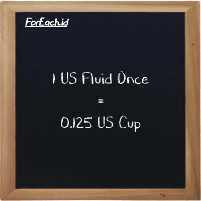 1 US Fluid Once is equivalent to 0.125 US Cup (1 fl oz is equivalent to 0.125 c)