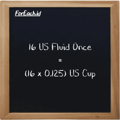 How to convert US Fluid Once to US Cup: 16 US Fluid Once (fl oz) is equivalent to 16 times 0.125 US Cup (c)
