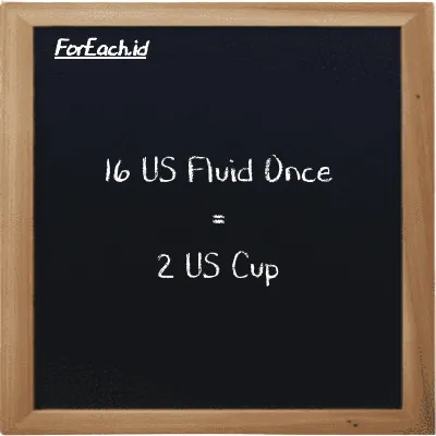 16 US Fluid Once is equivalent to 2 US Cup (16 fl oz is equivalent to 2 c)