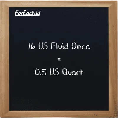 16 US Fluid Once is equivalent to 0.5 US Quart (16 fl oz is equivalent to 0.5 qt)