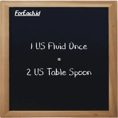 1 US Fluid Once is equivalent to 2 US Table Spoon (1 fl oz is equivalent to 2 tbsp)