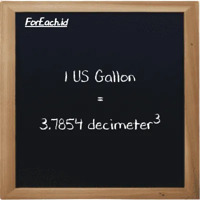 1 US Gallon is equivalent to 3.7854 decimeter<sup>3</sup> (1 gal is equivalent to 3.7854 dm<sup>3</sup>)