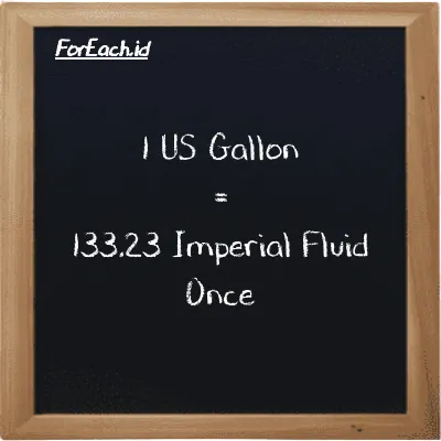1 US Gallon is equivalent to 133.23 Imperial Fluid Once (1 gal is equivalent to 133.23 imp fl oz)