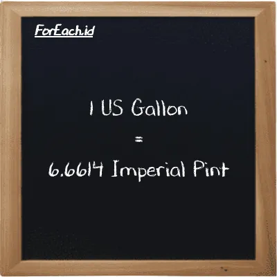 1 US Gallon is equivalent to 6.6614 Imperial Pint (1 gal is equivalent to 6.6614 imp pt)