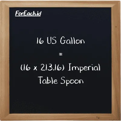 How to convert US Gallon to Imperial Table Spoon: 16 US Gallon (gal) is equivalent to 16 times 213.16 Imperial Table Spoon (imp tbsp)