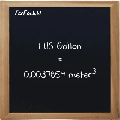 1 US Gallon is equivalent to 0.0037854 meter<sup>3</sup> (1 gal is equivalent to 0.0037854 m<sup>3</sup>)