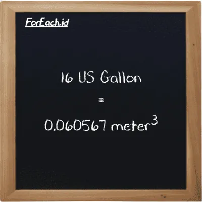16 US Gallon is equivalent to 0.060567 meter<sup>3</sup> (16 gal is equivalent to 0.060567 m<sup>3</sup>)
