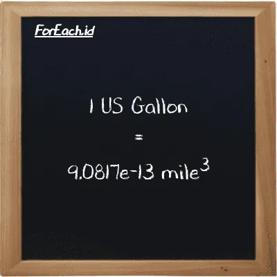 1 US Gallon is equivalent to 9.0817e-13 mile<sup>3</sup> (1 gal is equivalent to 9.0817e-13 mi<sup>3</sup>)