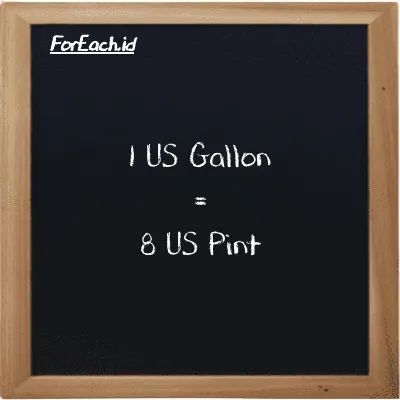 1 US Gallon is equivalent to 8 US Pint (1 gal is equivalent to 8 pt)
