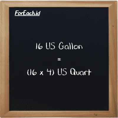 How to convert US Gallon to US Quart: 16 US Gallon (gal) is equivalent to 16 times 4 US Quart (qt)