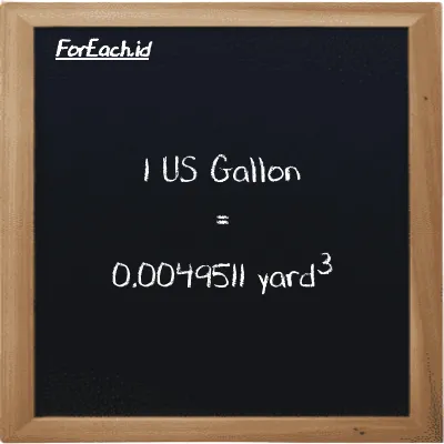 1 US Gallon is equivalent to 0.0049511 yard<sup>3</sup> (1 gal is equivalent to 0.0049511 yd<sup>3</sup>)