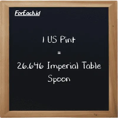 1 US Pint is equivalent to 26.646 Imperial Table Spoon (1 pt is equivalent to 26.646 imp tbsp)
