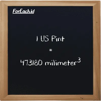 1 US Pint is equivalent to 473180 millimeter<sup>3</sup> (1 pt is equivalent to 473180 mm<sup>3</sup>)