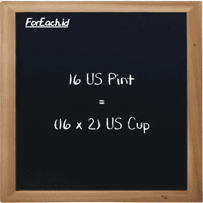 How to convert US Pint to US Cup: 16 US Pint (pt) is equivalent to 16 times 2 US Cup (c)