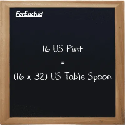 How to convert US Pint to US Table Spoon: 16 US Pint (pt) is equivalent to 16 times 32 US Table Spoon (tbsp)