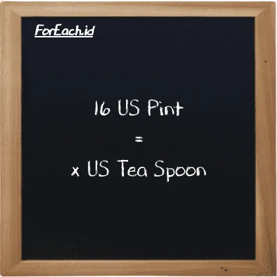 Example US Pint to US Tea Spoon conversion (16 pt to tsp)