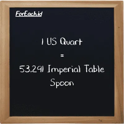 1 US Quart is equivalent to 53.291 Imperial Table Spoon (1 qt is equivalent to 53.291 imp tbsp)