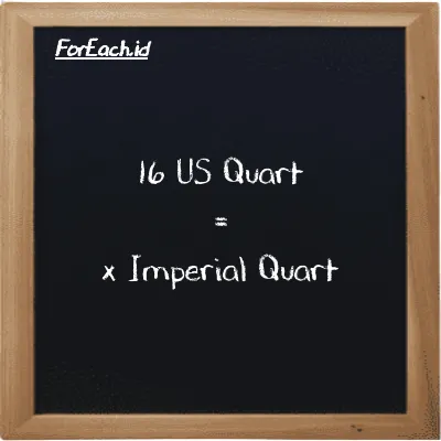 Example US Quart to Imperial Quart conversion (16 qt to imp qt)