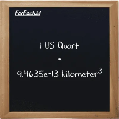 1 US Quart is equivalent to 9.4635e-13 kilometer<sup>3</sup> (1 qt is equivalent to 9.4635e-13 km<sup>3</sup>)