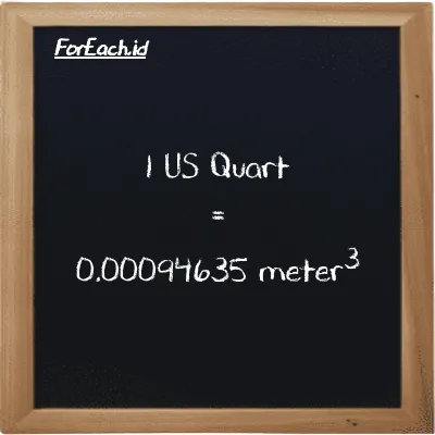 1 US Quart is equivalent to 0.00094635 meter<sup>3</sup> (1 qt is equivalent to 0.00094635 m<sup>3</sup>)
