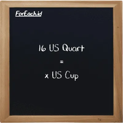 Example US Quart to US Cup conversion (16 qt to c)