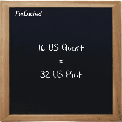 16 US Quart is equivalent to 32 US Pint (16 qt is equivalent to 32 pt)