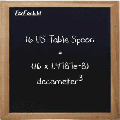 How to convert US Table Spoon to decameter<sup>3</sup>: 16 US Table Spoon (tbsp) is equivalent to 16 times 1.4787e-8 decameter<sup>3</sup> (dam<sup>3</sup>)