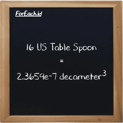 16 US Table Spoon is equivalent to 2.3659e-7 decameter<sup>3</sup> (16 tbsp is equivalent to 2.3659e-7 dam<sup>3</sup>)