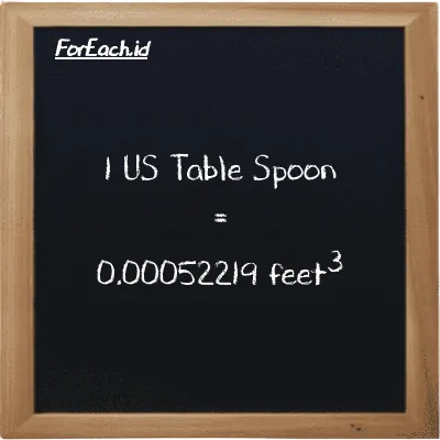 1 US Table Spoon is equivalent to 0.00052219 feet<sup>3</sup> (1 tbsp is equivalent to 0.00052219 ft<sup>3</sup>)