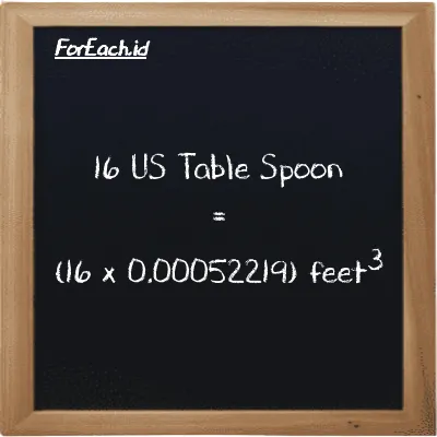 How to convert US Table Spoon to feet<sup>3</sup>: 16 US Table Spoon (tbsp) is equivalent to 16 times 0.00052219 feet<sup>3</sup> (ft<sup>3</sup>)