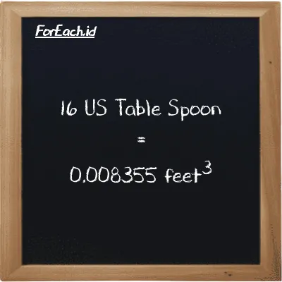 16 US Table Spoon is equivalent to 0.008355 feet<sup>3</sup> (16 tbsp is equivalent to 0.008355 ft<sup>3</sup>)