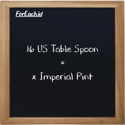Example US Table Spoon to Imperial Pint conversion (16 tbsp to imp pt)