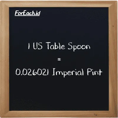1 US Table Spoon is equivalent to 0.026021 Imperial Pint (1 tbsp is equivalent to 0.026021 imp pt)
