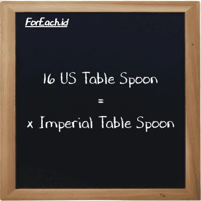 Example US Table Spoon to Imperial Table Spoon conversion (16 tbsp to imp tbsp)
