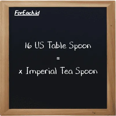 Example US Table Spoon to Imperial Tea Spoon conversion (16 tbsp to imp tsp)