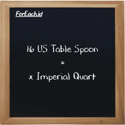 Example US Table Spoon to Imperial Quart conversion (16 tbsp to imp qt)