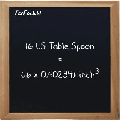 How to convert US Table Spoon to inch<sup>3</sup>: 16 US Table Spoon (tbsp) is equivalent to 16 times 0.90234 inch<sup>3</sup> (in<sup>3</sup>)