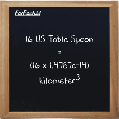How to convert US Table Spoon to kilometer<sup>3</sup>: 16 US Table Spoon (tbsp) is equivalent to 16 times 1.4787e-14 kilometer<sup>3</sup> (km<sup>3</sup>)